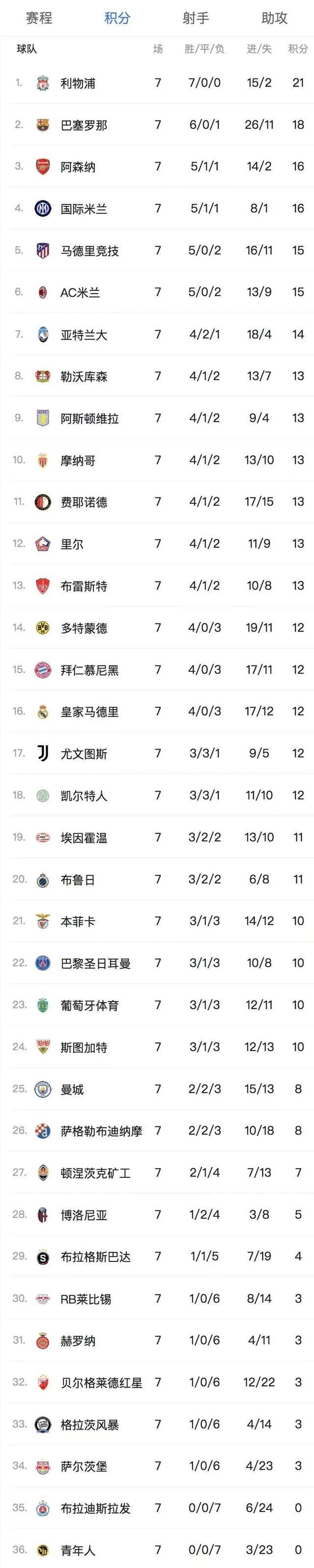 欧冠夺冠赔率：国米微弱劣势排名第2阿森纳危矣的简单介绍
