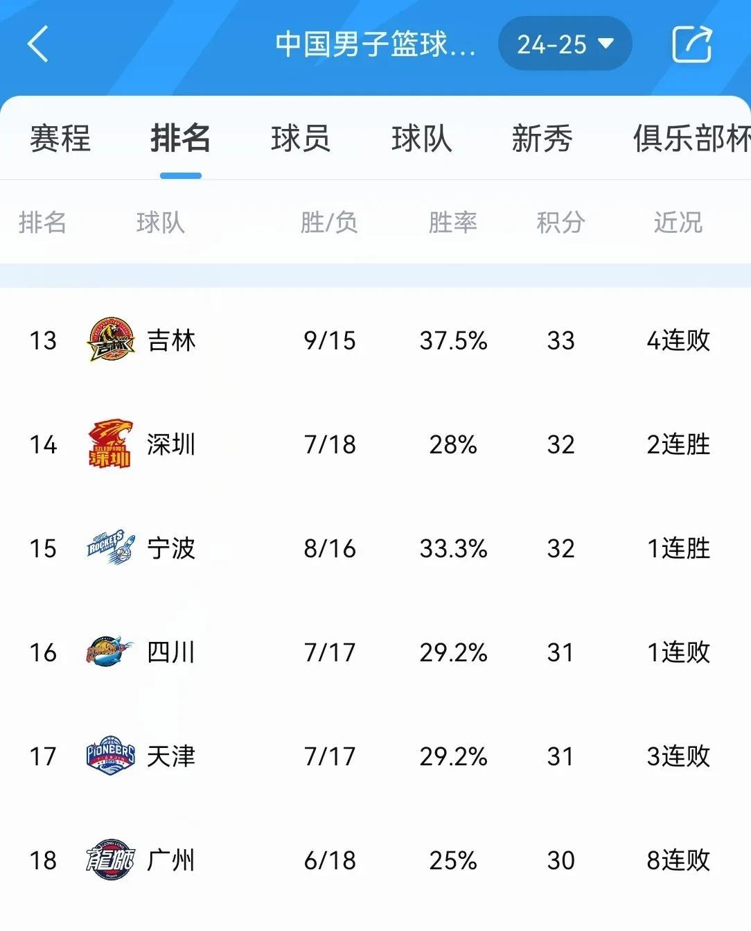 浙江稠州队再战江苏男篮，实力相当胜负难测的简单介绍