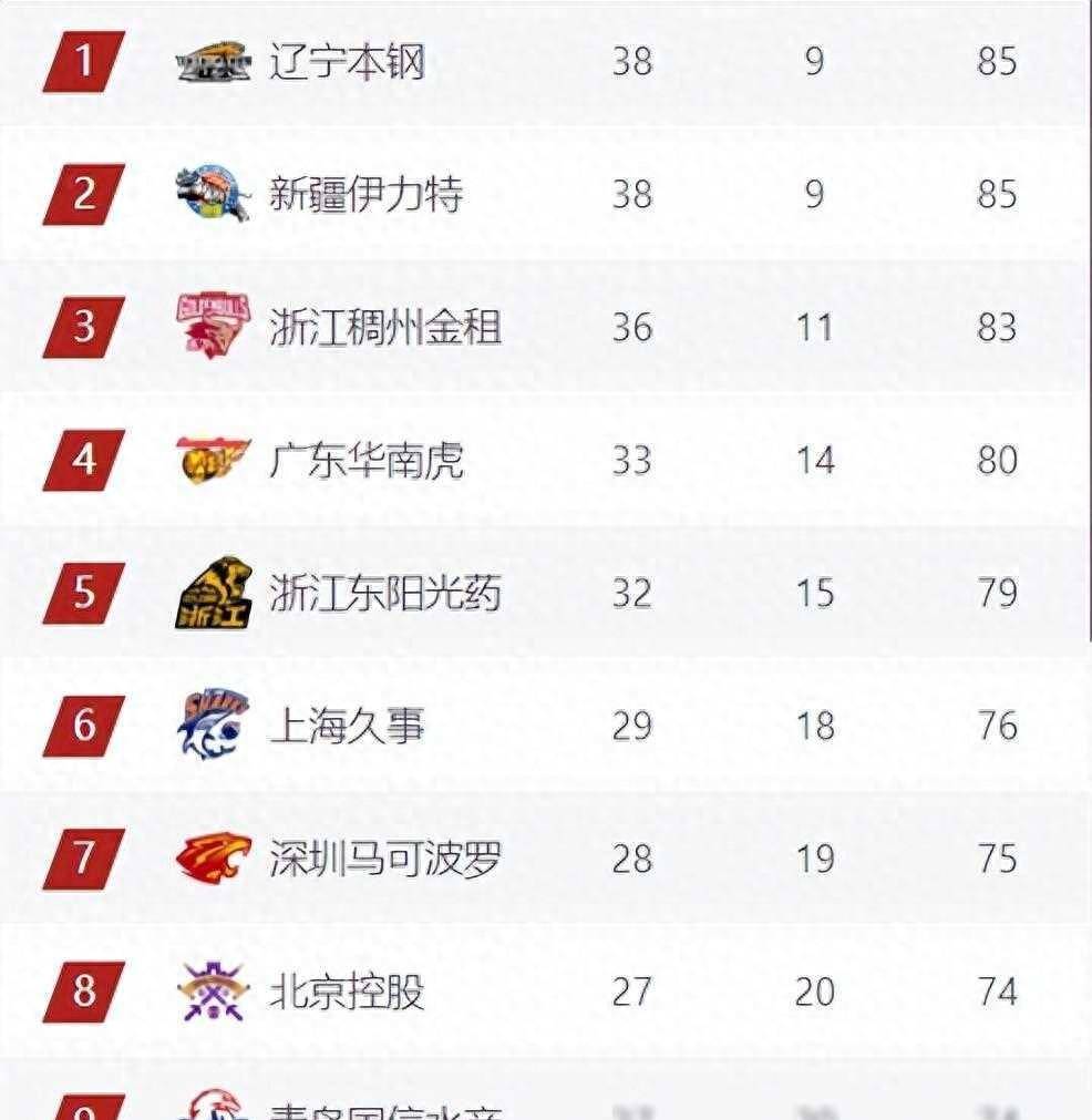 od体育平台-包含季后赛八强对阵：辽宁vs深圳广东vs广厦的词条