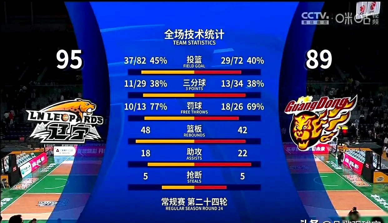 od体育入口-包含新赛季开启，各队实力强弱差距逐渐拉大的词条