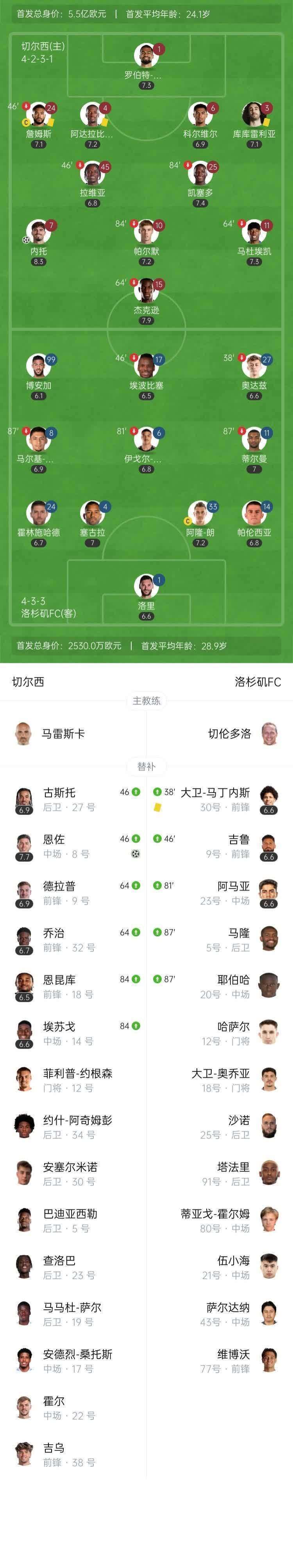 世俱杯助攻榜前十名球员(世俱杯助攻榜前十名球员是谁)