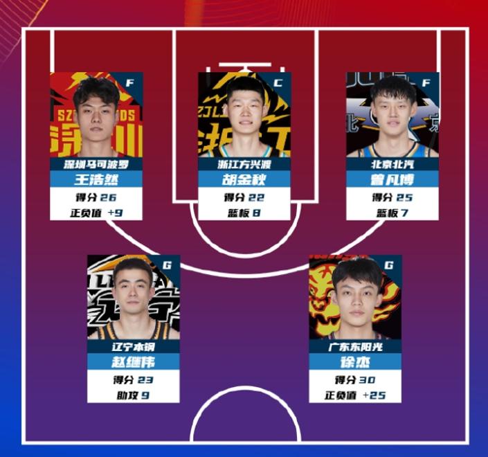 od体育app-正式确定！广东男篮放弃莫兰德，卡巴确定加盟，吉伦沃特有望续约的简单介绍