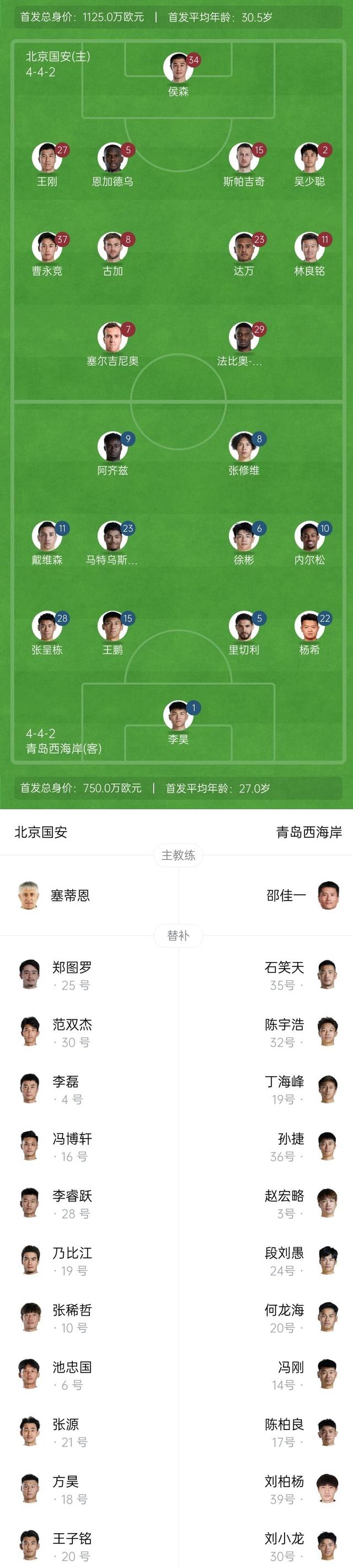 关于预测北京国安3-0青岛西海岸国安赢球即登顶的信息