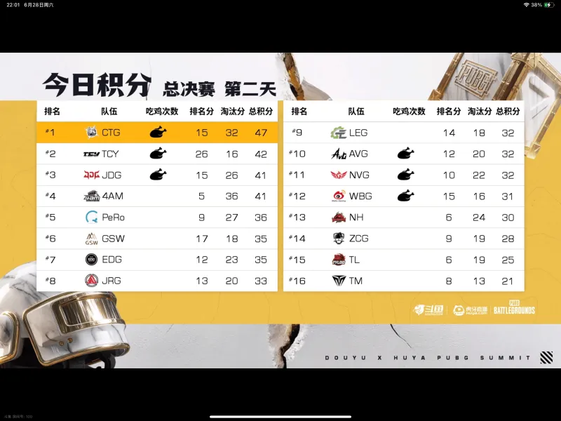 关于CTG夺冠抽10个2008亮679回复绝地求生的信息