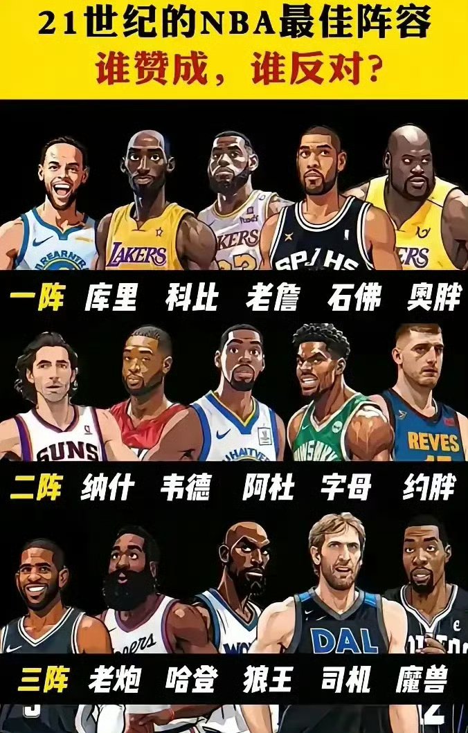 美媒评21世纪各年最强球员：詹姆斯8年科比3年的简单介绍