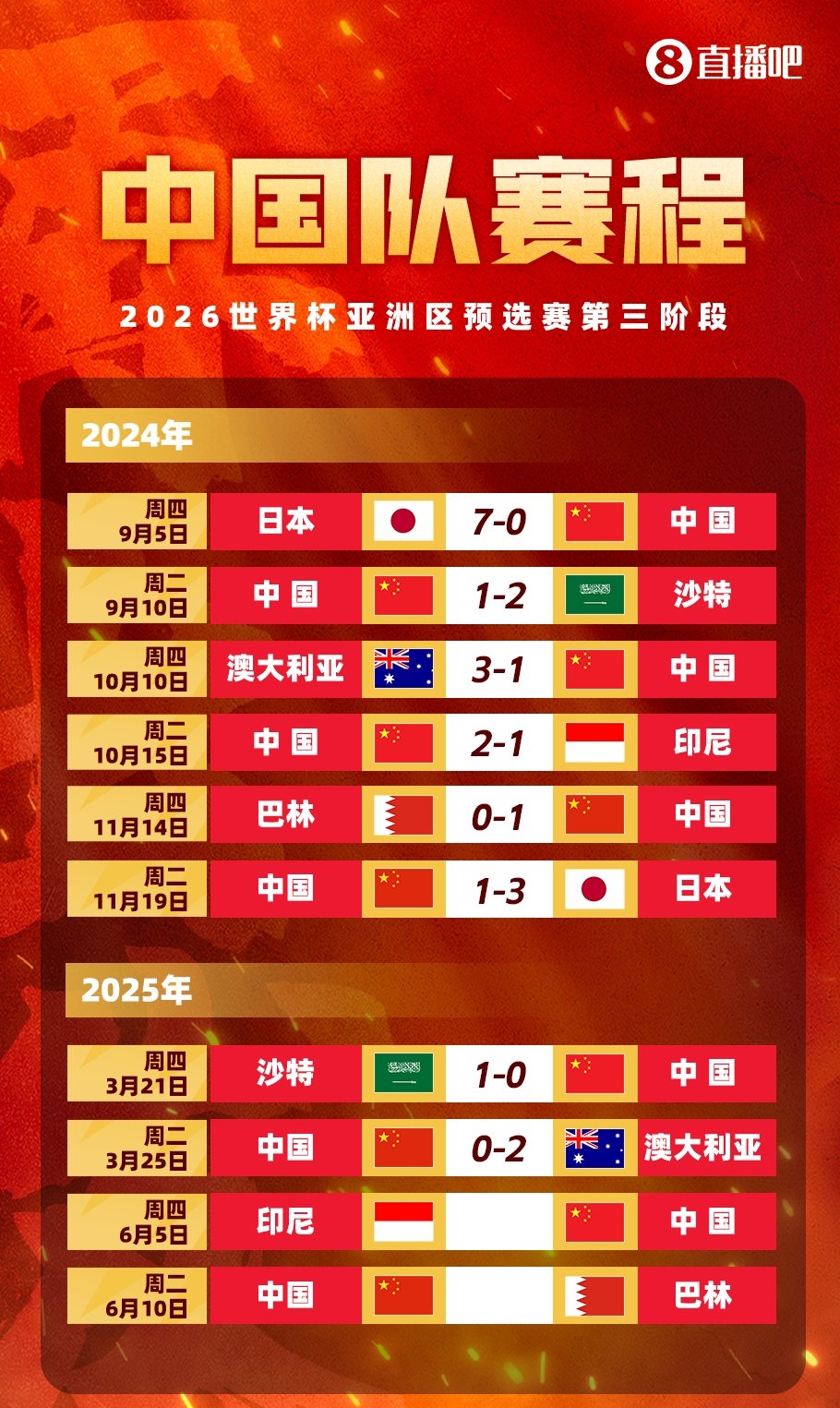 FIFA最新排名：国足仍位列世界第94亚洲第14