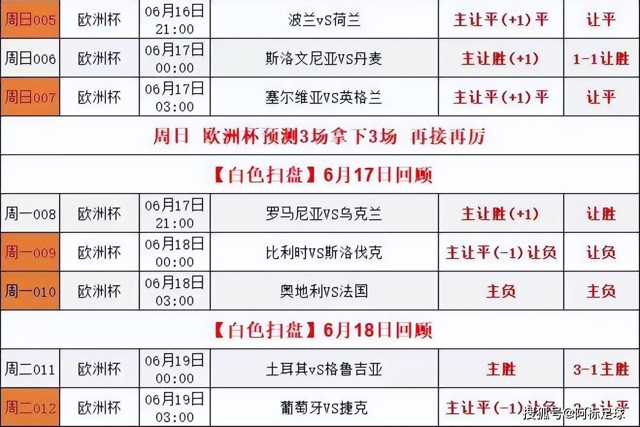 包含克罗地亚客场负于俄罗斯，小组排名下滑的词条