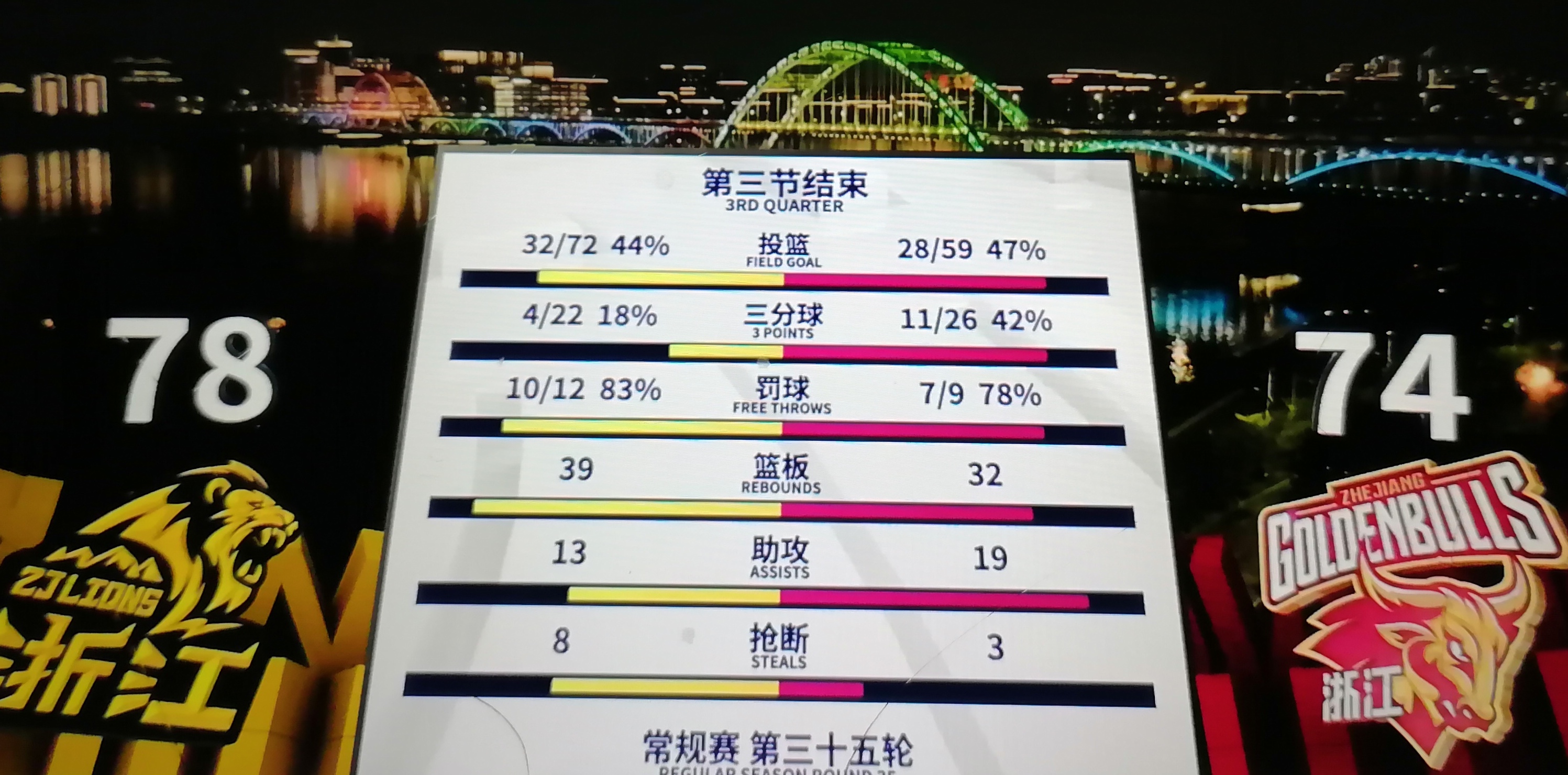 双方实力对比悬殊，预计比赛会是一场大胜
