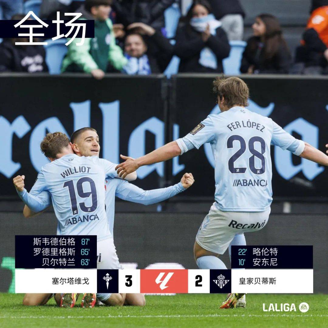 巴萨客场平局，仍保持领先位置